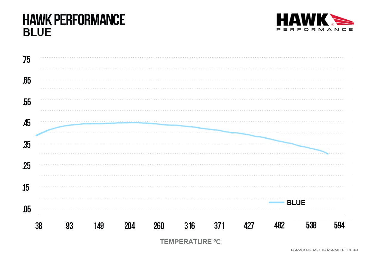 HAWK Blue 9012 Brake Pads 135mm x 53mm HWK-HB361E.622 - Front