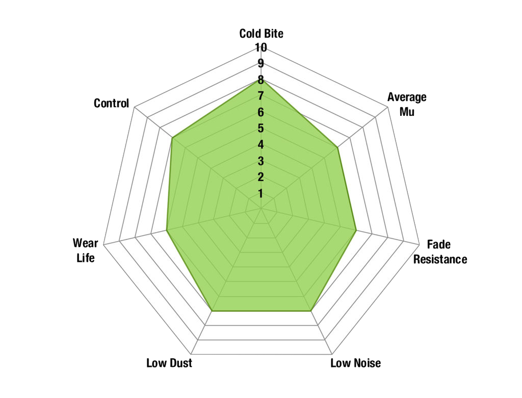 EBC Greenstuff 2000 Brake Pads 73mm x 54mm DP2826 - Rear