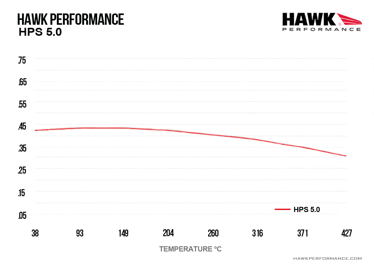 HAWK HPS 5.0 Brake Pads 137mm x 57mm HWK-HB432B.661 - Front