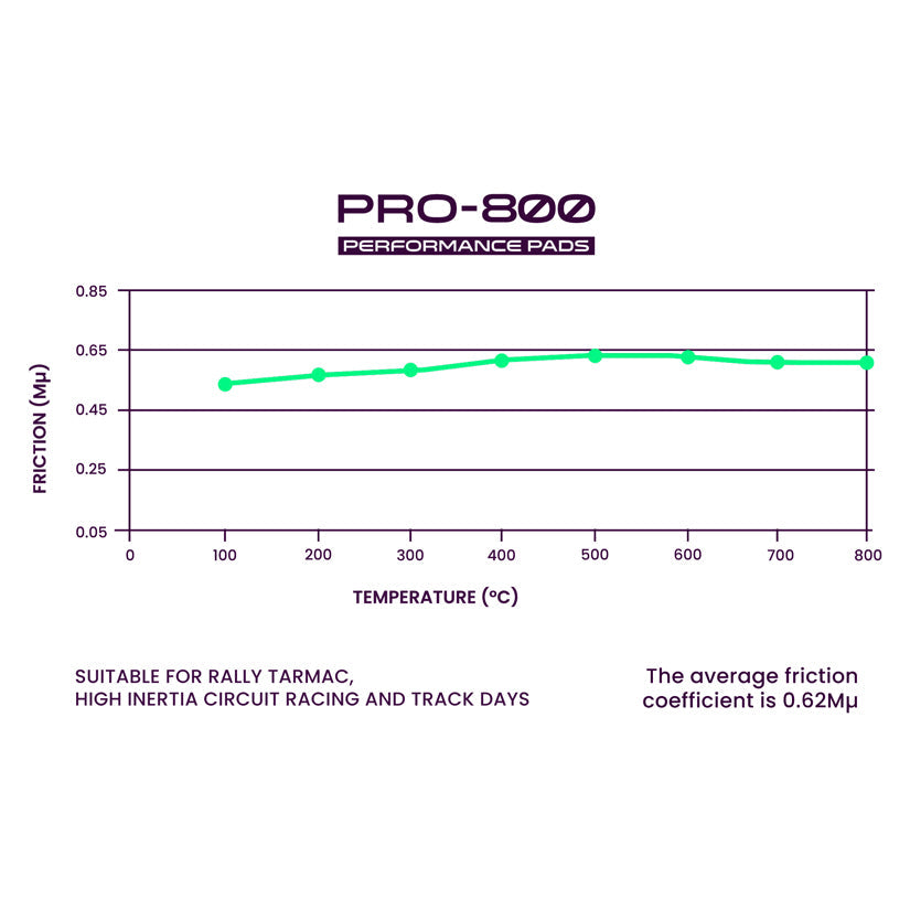 Probite PRO-800 Front Performance Brake Pads Honda S2000 99-08