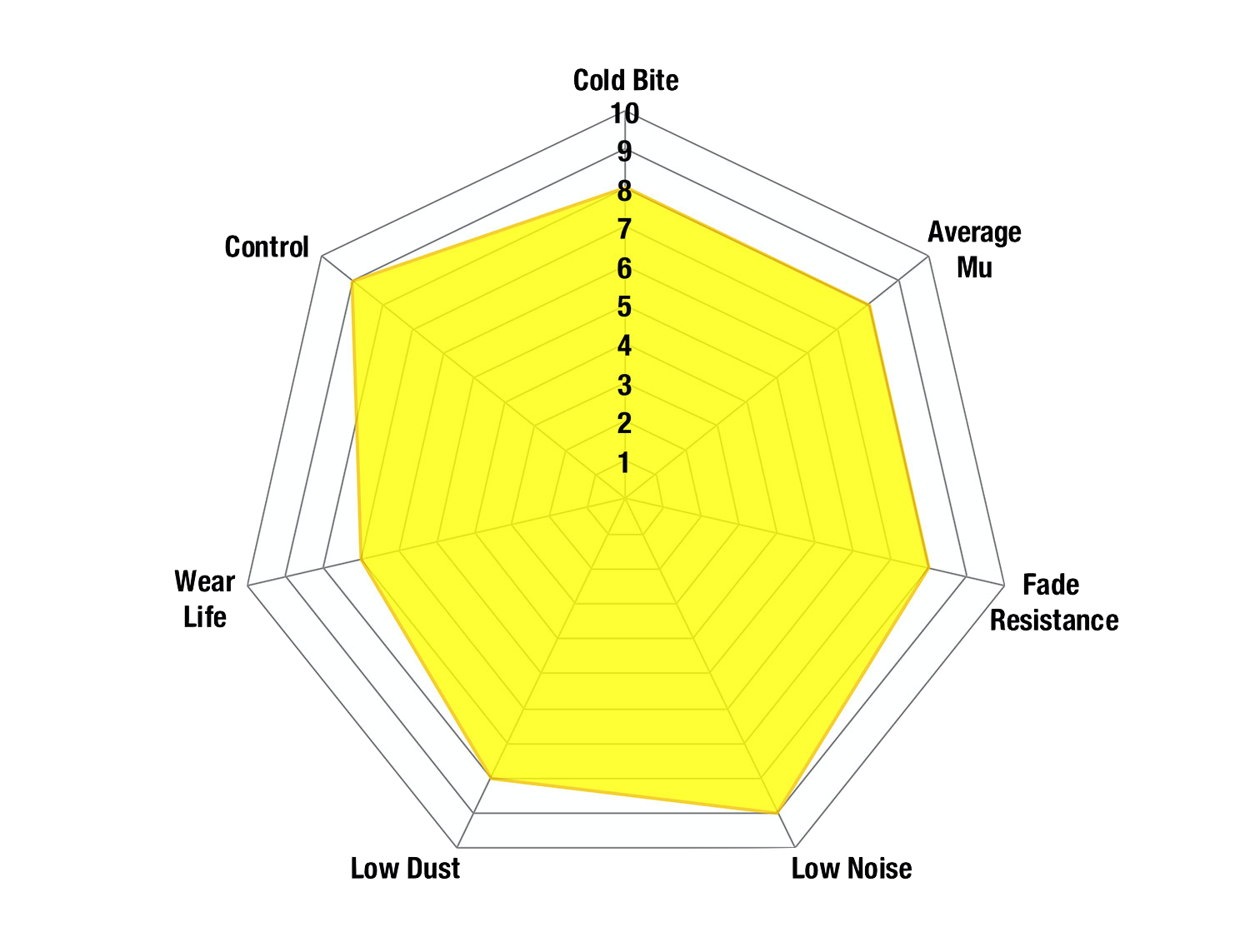 EBC Yellowstuff Brake Pads 156mm x 63mm DP4689R - Front