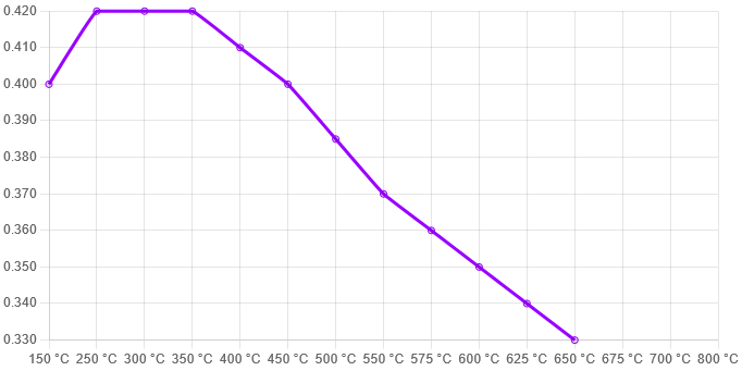 Ferodo DS2500 Brake Pads 135.2mm x 52mm FCP1444H - Front