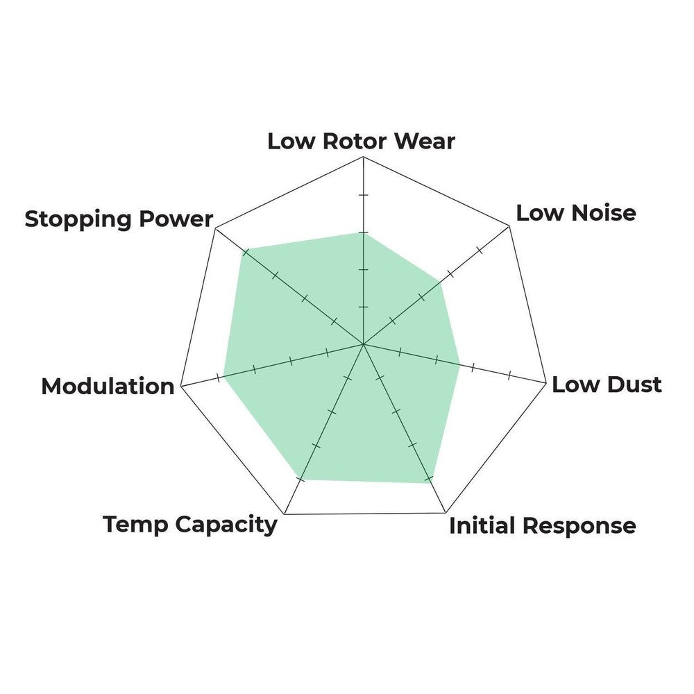 HAWK DTC 60 Brake Pads 132mm x 60mm HWK-HB725G.650 - Front
