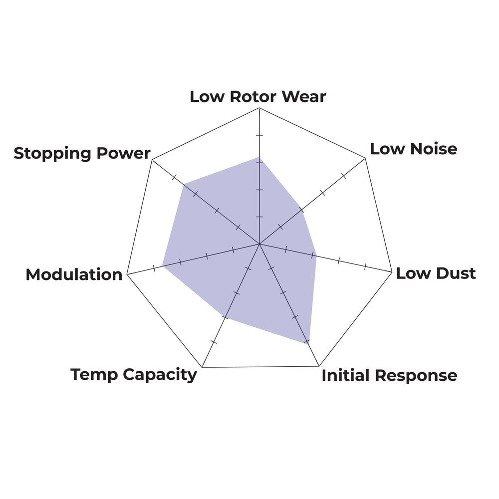 HAWK HP Plus Brake Pads 96mm x 49mm HWK-HB574N.636 - Rear