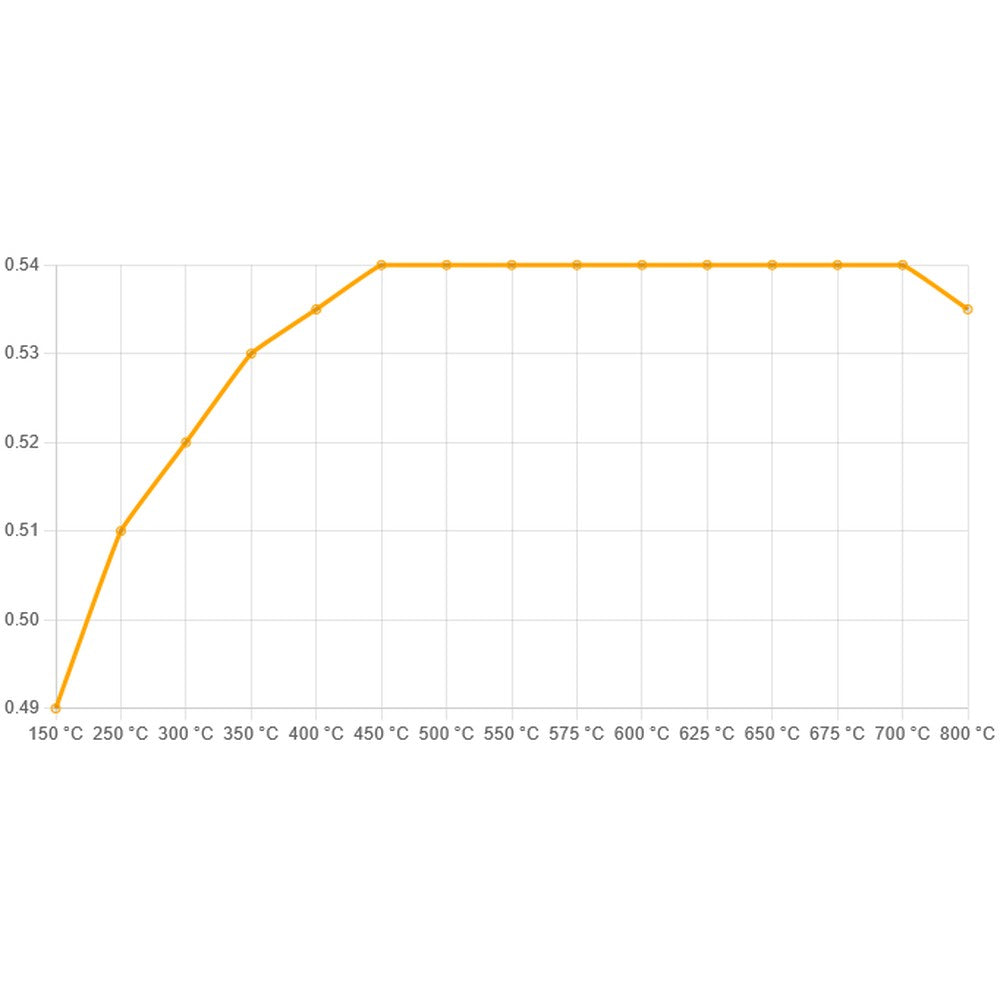 Ferodo DS3.12 Brake Pads  163.8mm x 66mm FRP3110GB - Front