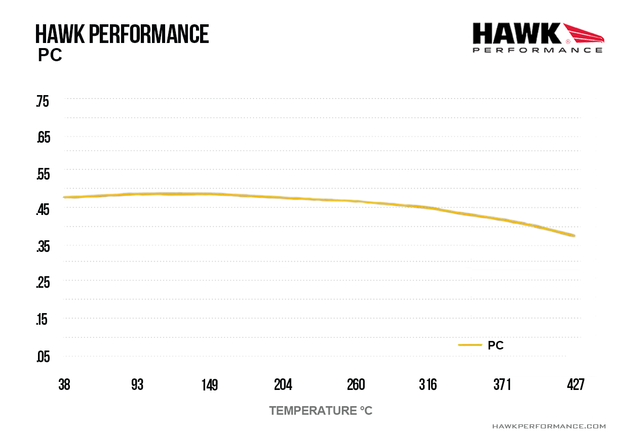 HAWK PC Brake Pads 165mm x 81mm HWK-HB616Z.607 - Front