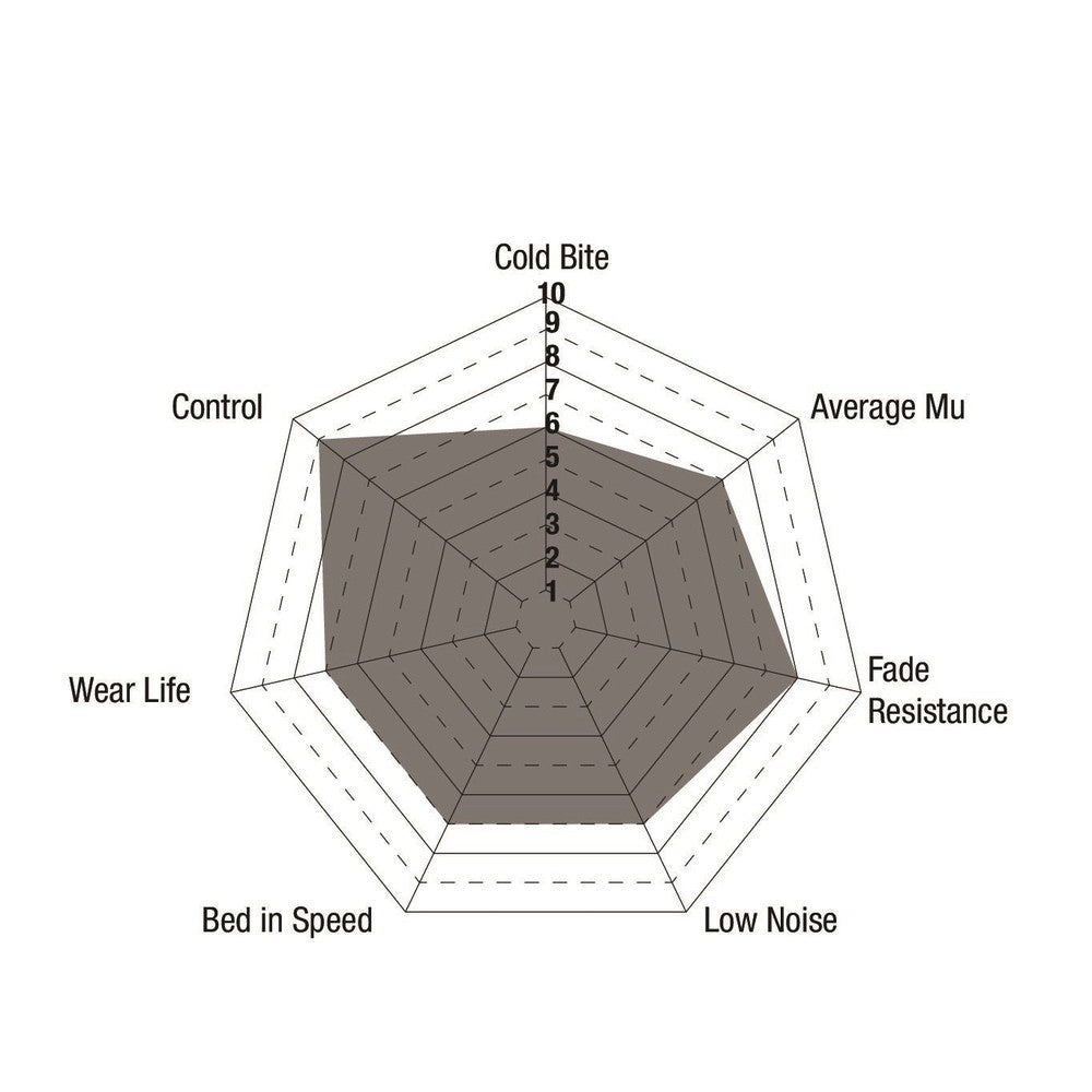 EBC RP-1 Brake Pads 135mm x 52mm DP81254RP1 - Front