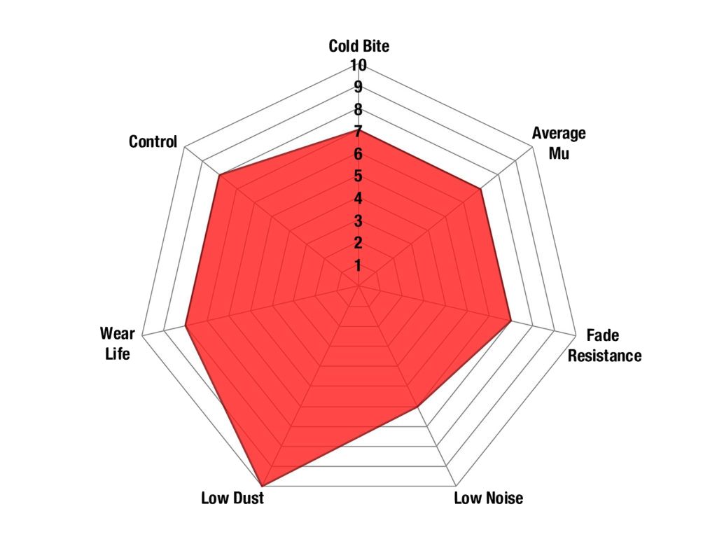 EBC Redstuff Brake Pads 116mm x 59mm DP31470C - Rear