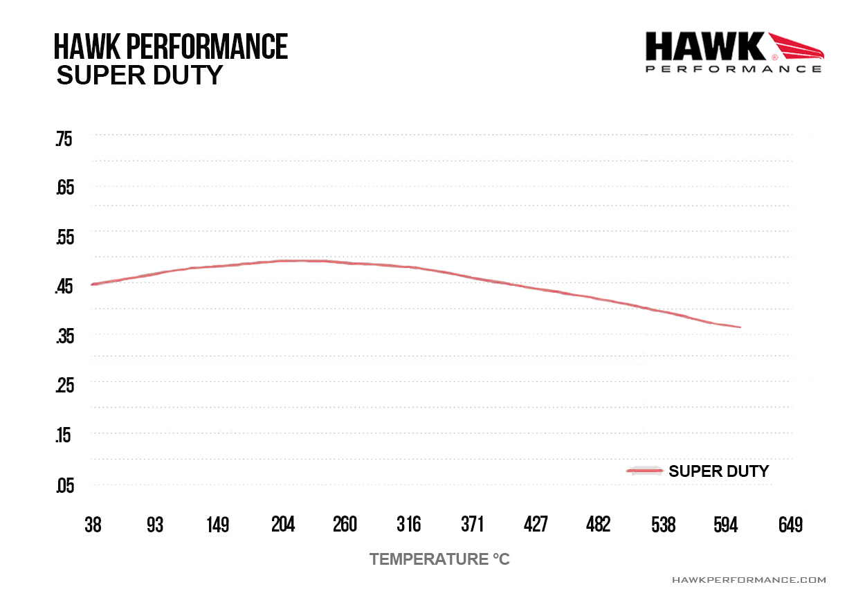 HAWK Superduty Brake Pads 214mm x 67mm HWK-HB633P.790 - Front
