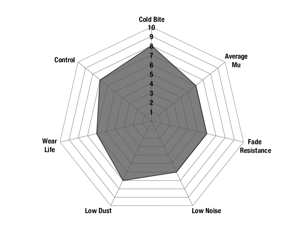 EBC Ultimax Brake Pads 131mm x 75mm DP1540 - Front
