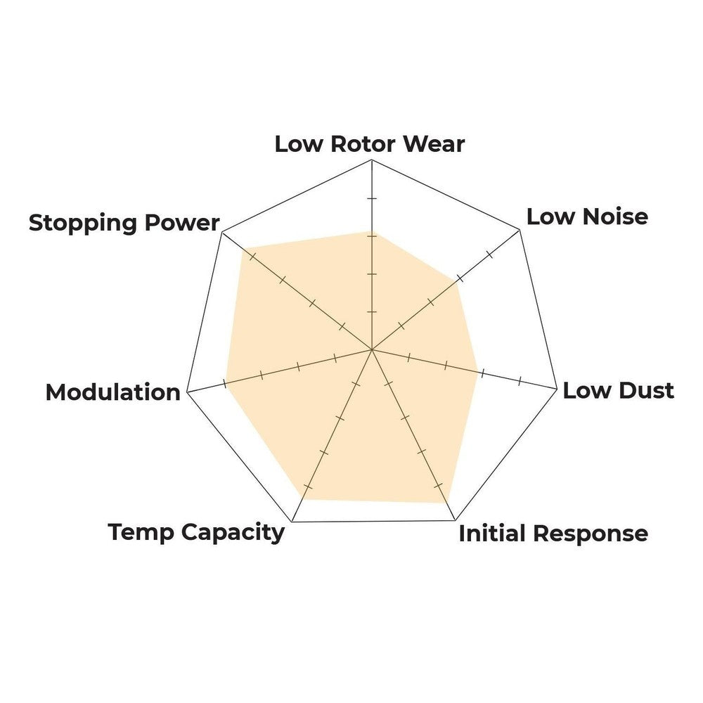 HAWK DTC 70 Brake Pads 120mm x 73mm HWK-HB545U.564 - Front