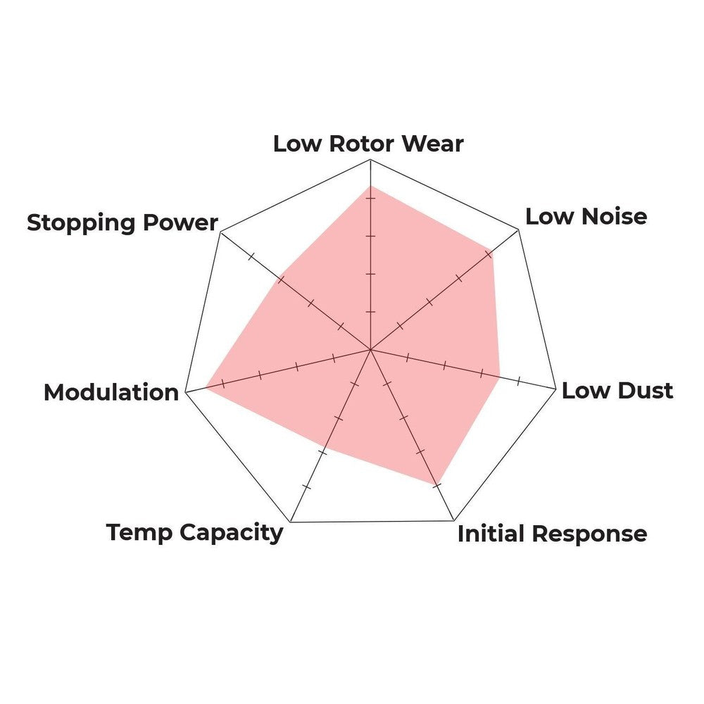 HAWK Brake Kit HPS 5.0 Pads Talon Slotted Drilled Discs 265.9mm HWK-HKC5139.434B - Rear