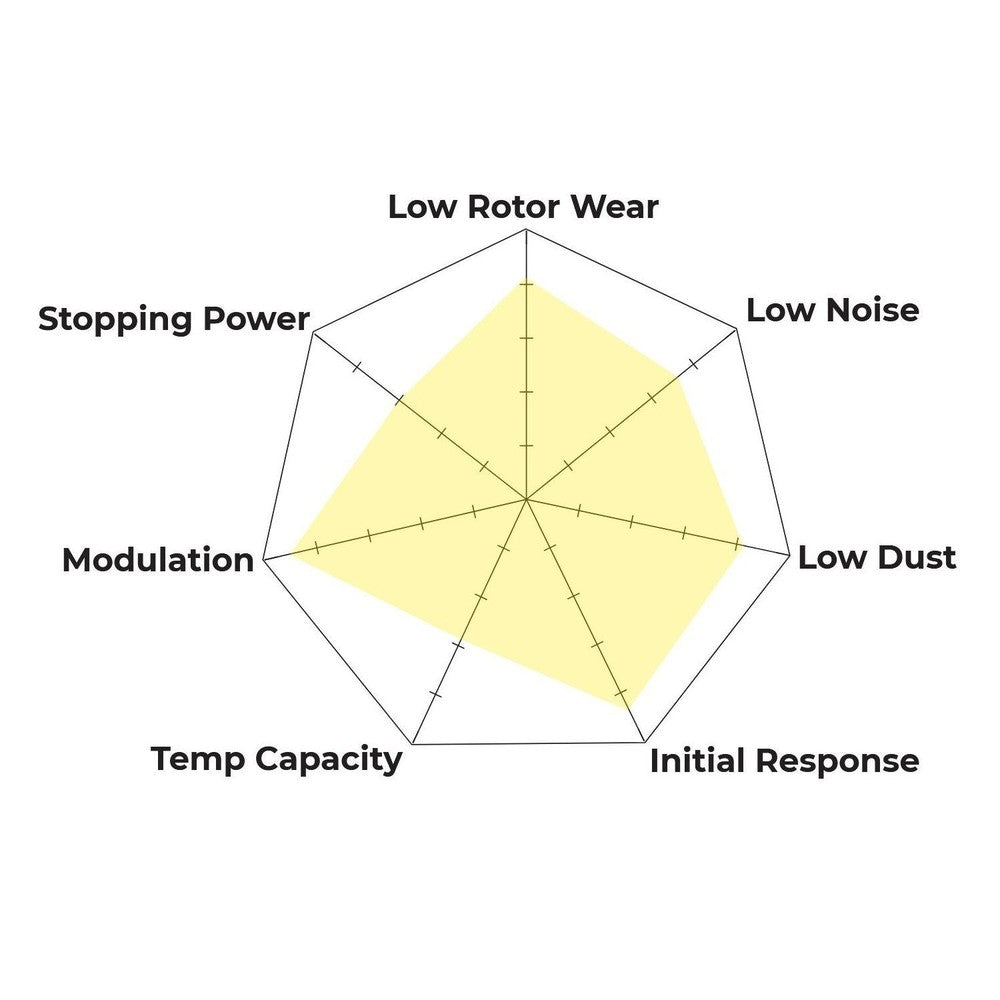 HAWK PC Brake Pads 128mm x 54mm HWK-HB659Z.570 - Rear